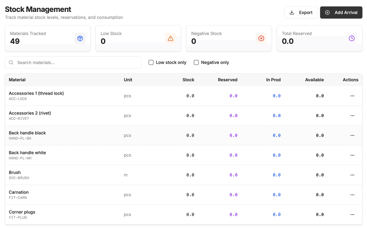 Stock management dashboard showing materials and inventory levels